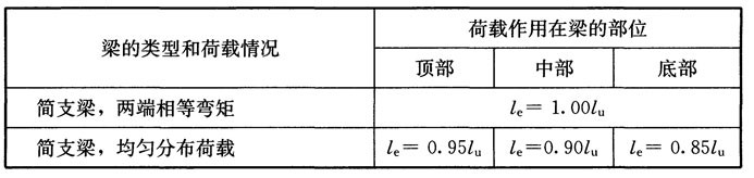 木结构建筑设计规范,木结构设计标准gb50005-2017