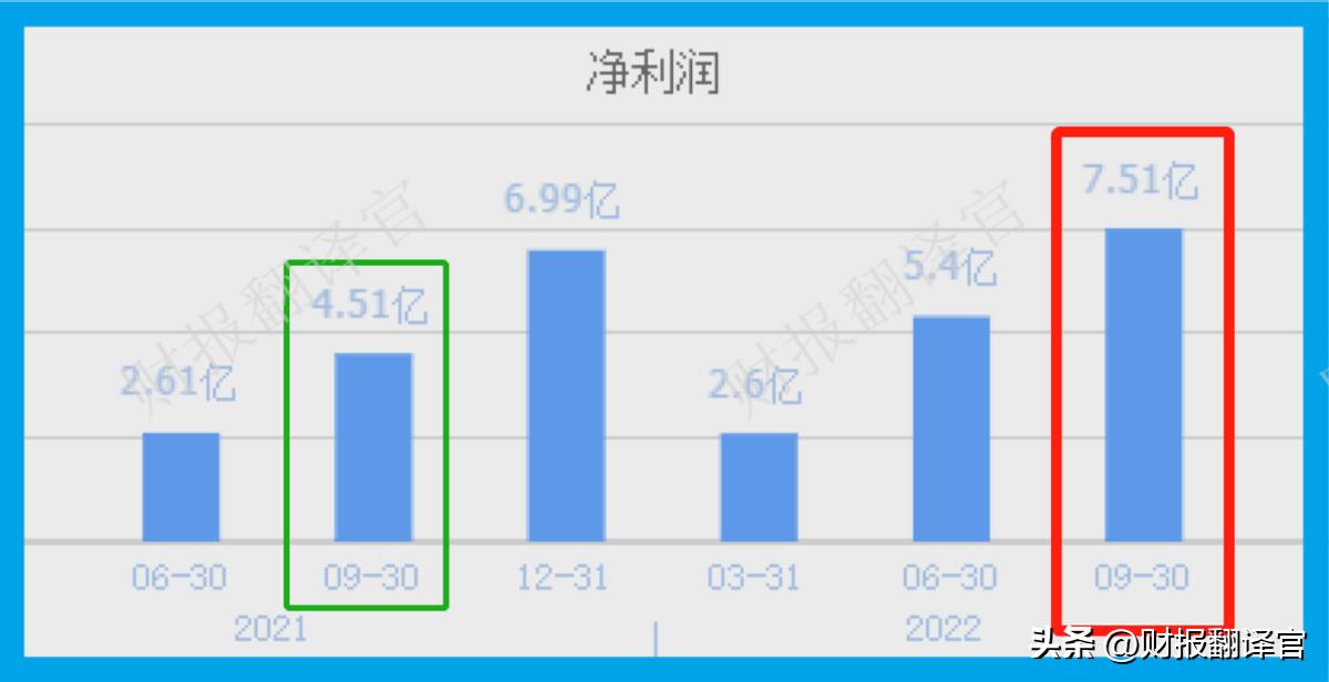 半导体专精特新小巨人,半导体板块三季度业绩增长龙头