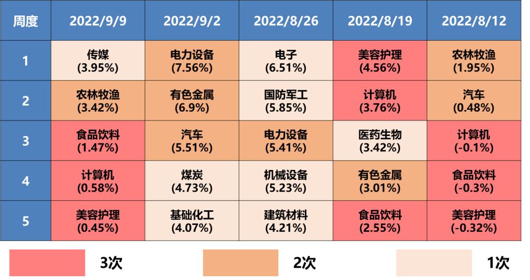 大盘持续下跌配置固收建议,大盘承压该注意什么