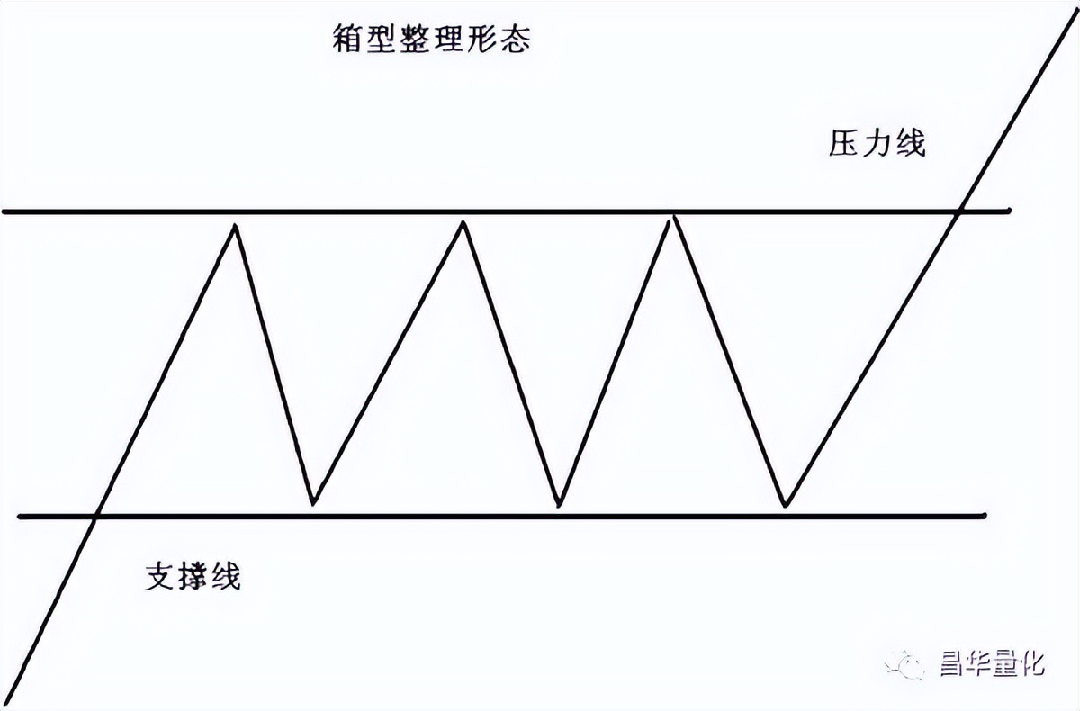 股市形态学实战技巧,股市仙人指路形态图解