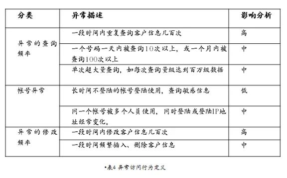 新形势下的数据安全治理,数据安全治理实施的五大步骤