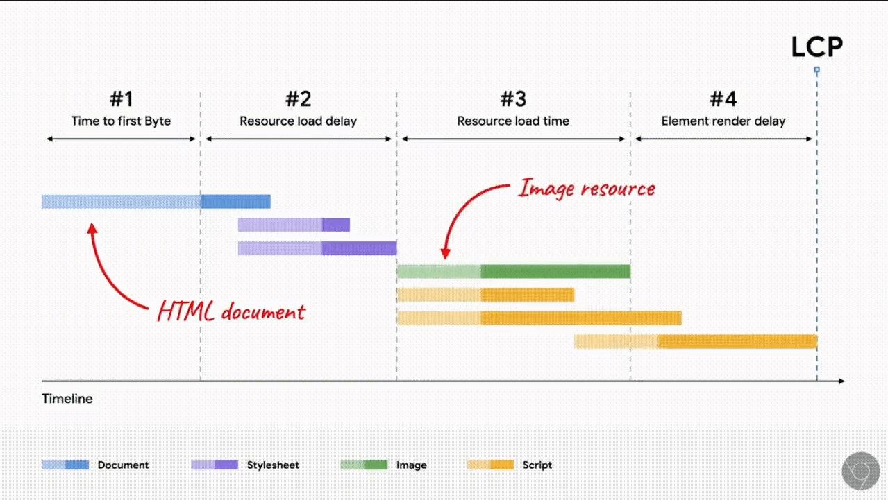 Builder.io的又一力作partytown？三方脚本都该移除？