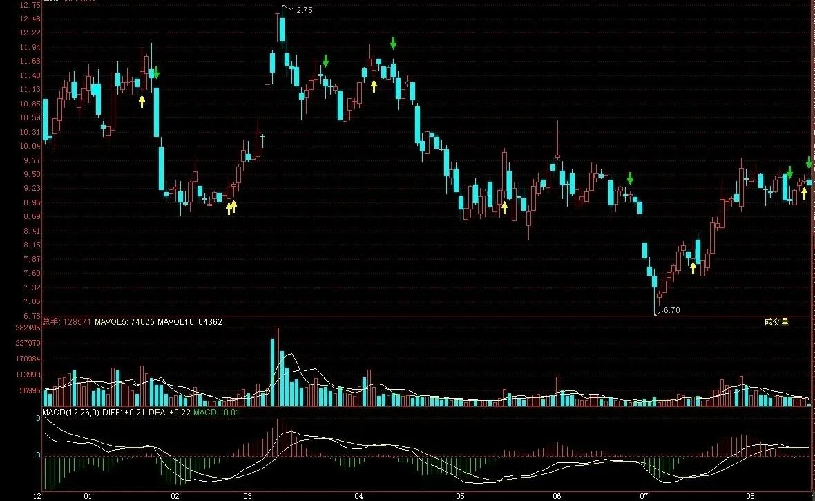 十大股票最好的上市公司,最新股市上市公司排名榜