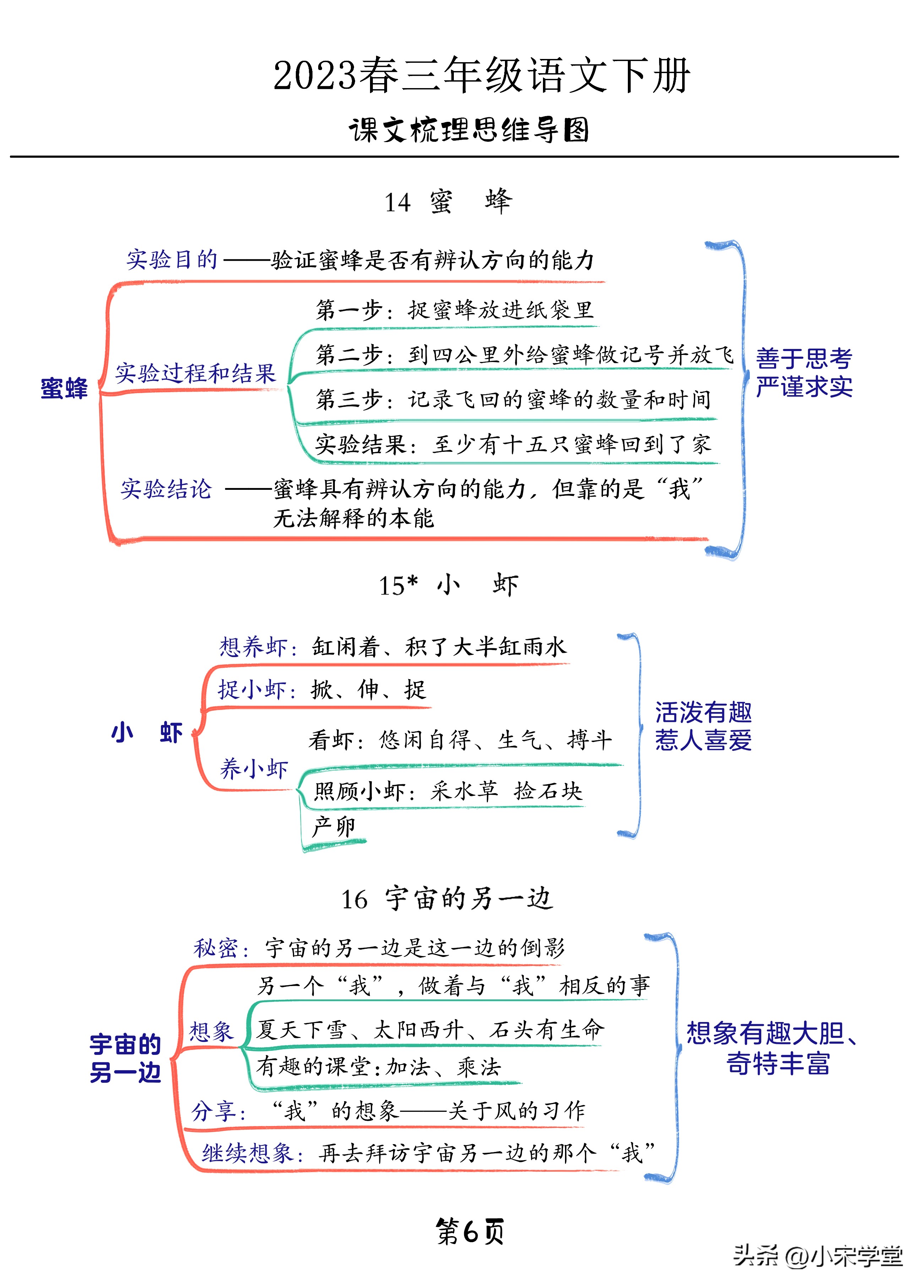 思维导图语文三年级下册第一单元,三年级下册语文23课导图北大师版