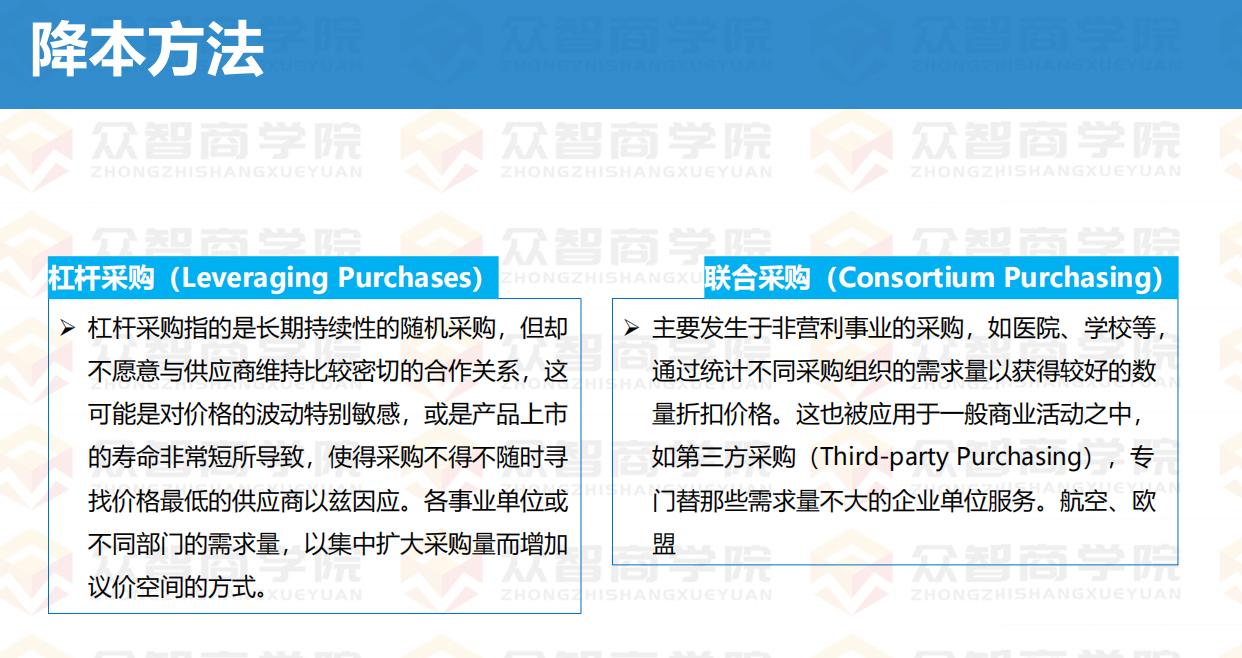 作为一名采购员如何降低采购成本,采购经理如何提高成本管控