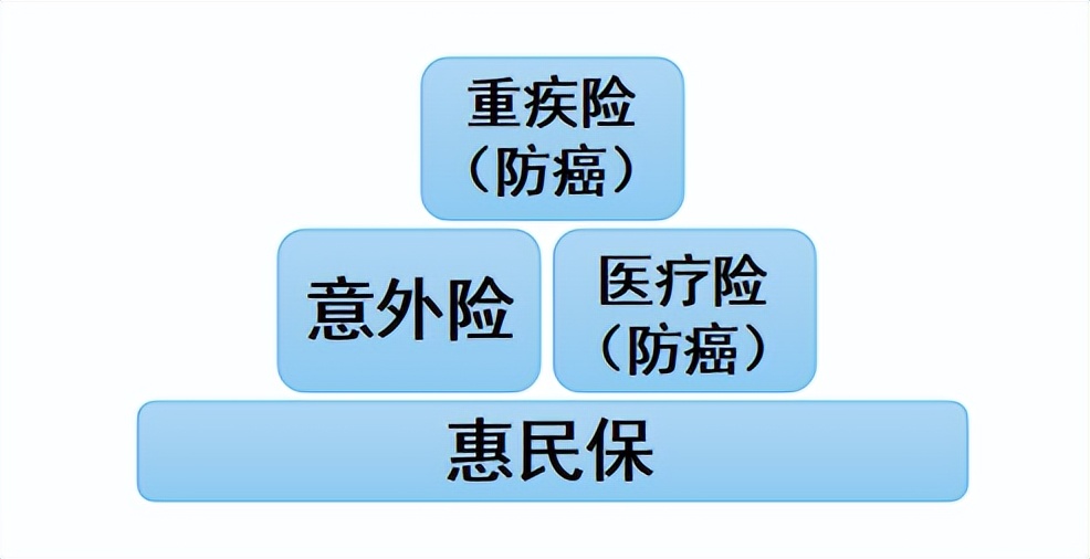 35-40岁买哪种保险合适,43-45岁适合买哪种保险