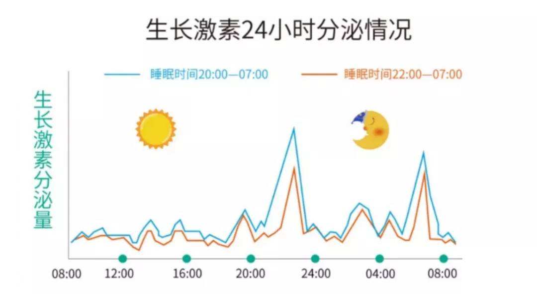 男孩子几岁发育才能长高,男孩子发育到几岁才能长高