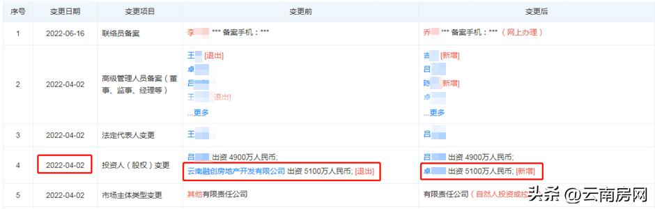 融创昆明旧改项目,融创昆明文旅城一期拆除