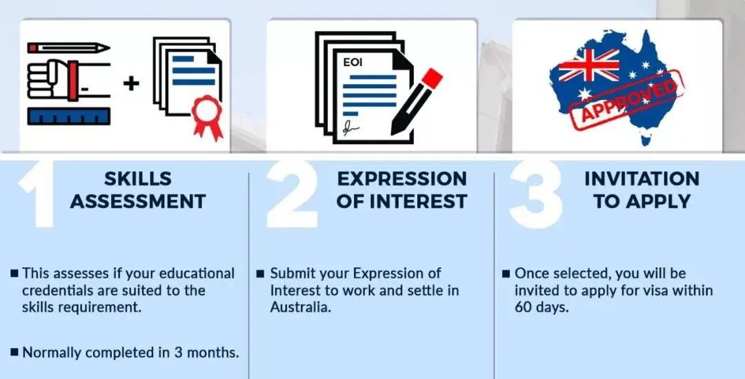 2023年澳大利亚移民，超全方式汇总，要选就选最适合的！