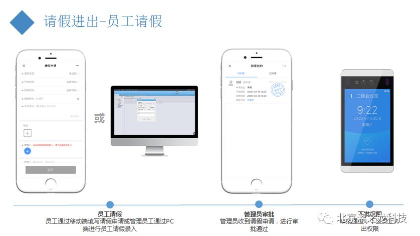 智慧门禁的时代,智慧门禁系统开发服务