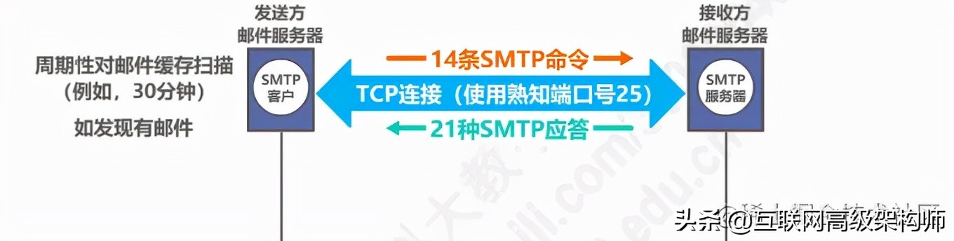 璁＄畻鏈虹綉缁滃師鐞嗙綉缁滃眰鎬濈淮瀵煎浘,璁＄畻鏈虹綉缁滃眰鍒嗘瀽