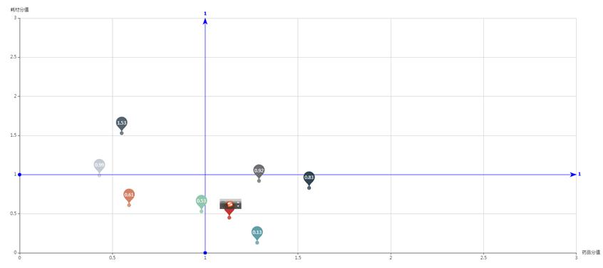 DIP付费医院实施方案,dip付费模式下医生工资