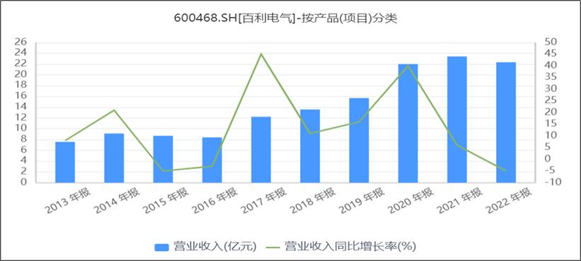 百利电气会成为妖股吗,百利电气今天为什么涨停