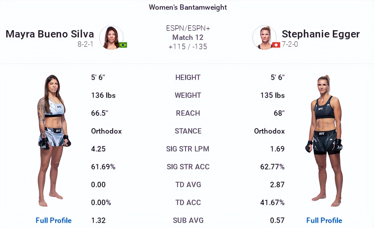 ufconespn第41期,ufc比赛视频分析