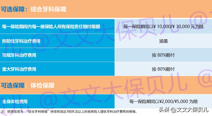 招商信诺醇悦人生高端医疗保险,招商信诺醇享人生plus