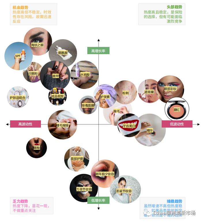 2022年全球美妆趋势研究,2022年美妆潮流趋势图