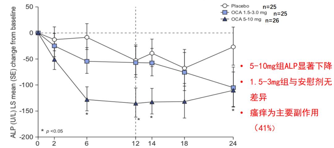 段维佳教授：谈肝论道，细说PBC与PSC的新药研发进展