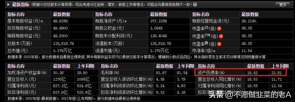 怎么看个股基本面好坏,怎么判断一只股票的基本面好坏