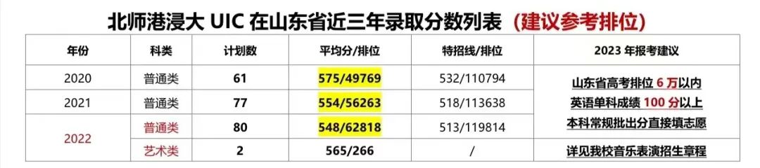 在鲁招生98所院校,2019民办高校在鲁招生总数