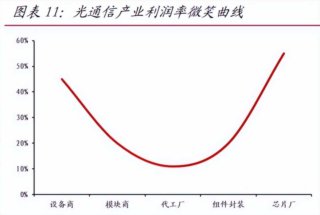 光模块丨联特科技：长途波分通信光模块龙头