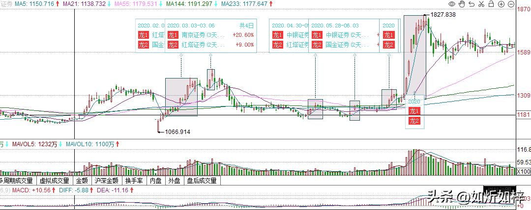 对证券分析的理解,证券板块最新分析可以买吗