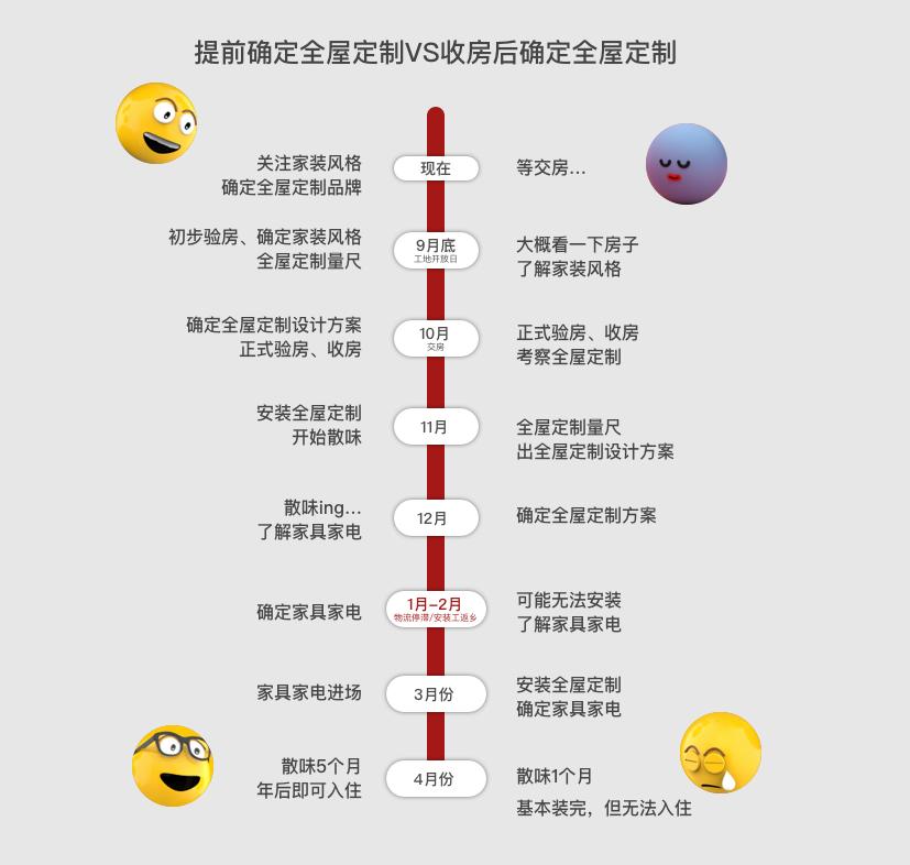 卓越坊二期怎么样,卓越坊精装修