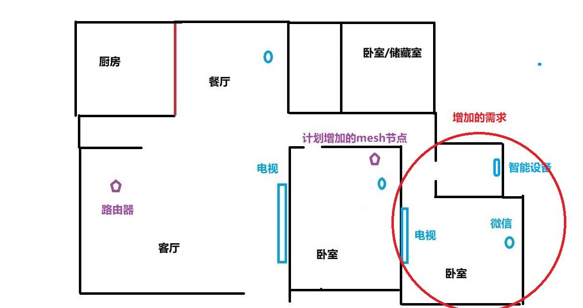 mesh无线组网正确方法,mesh无线组网最简单