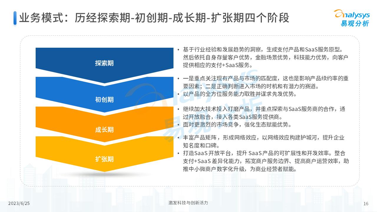 中国支付+SaaS服务赋能中小微企业数字化转型专题分析2023