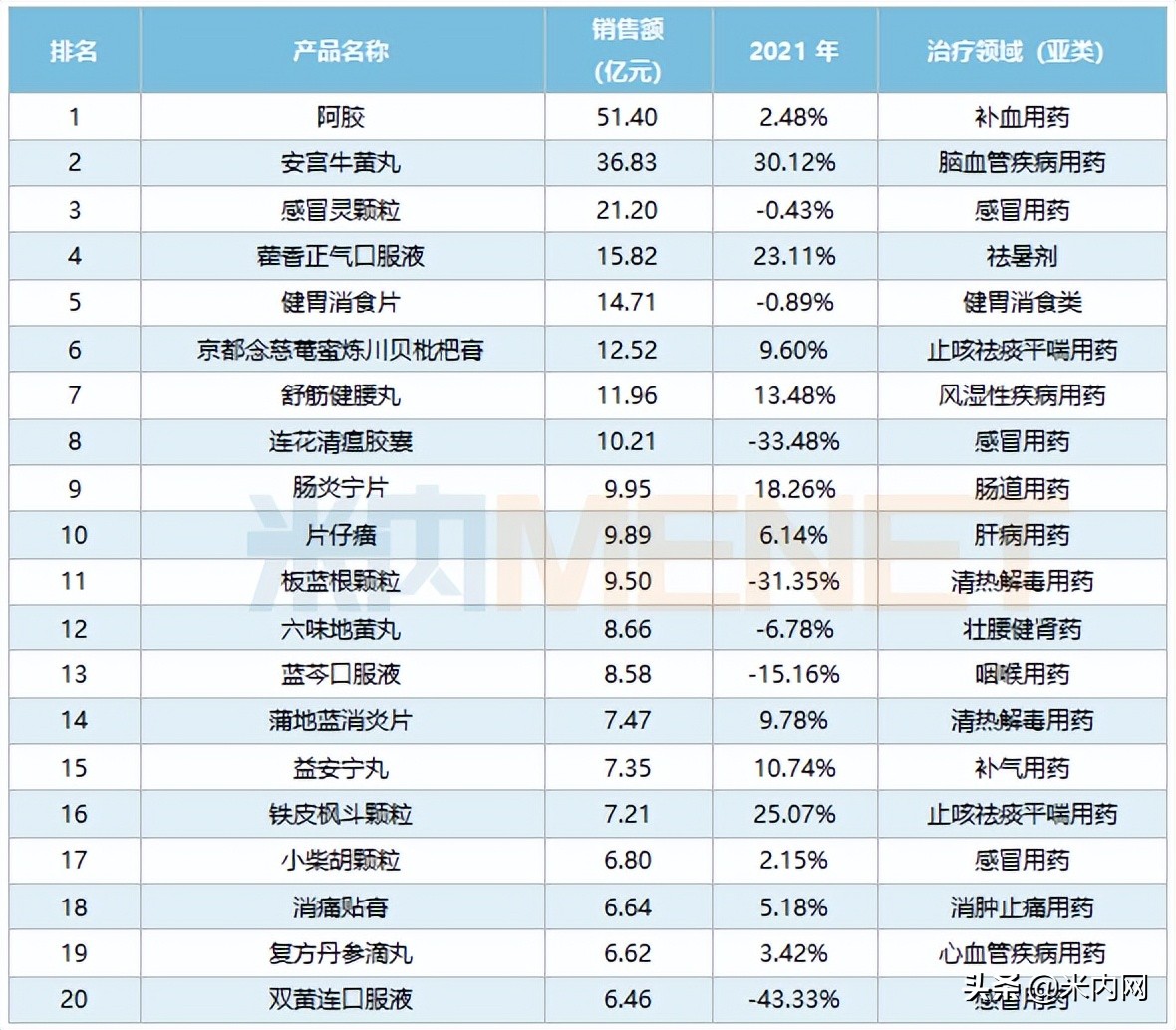 同仁堂天士力安宫牛黄丸,中药四大龙头天士力
