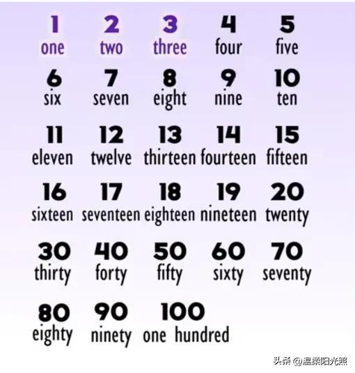 现在初中英语教音标吗,初中英语音标表及其读法