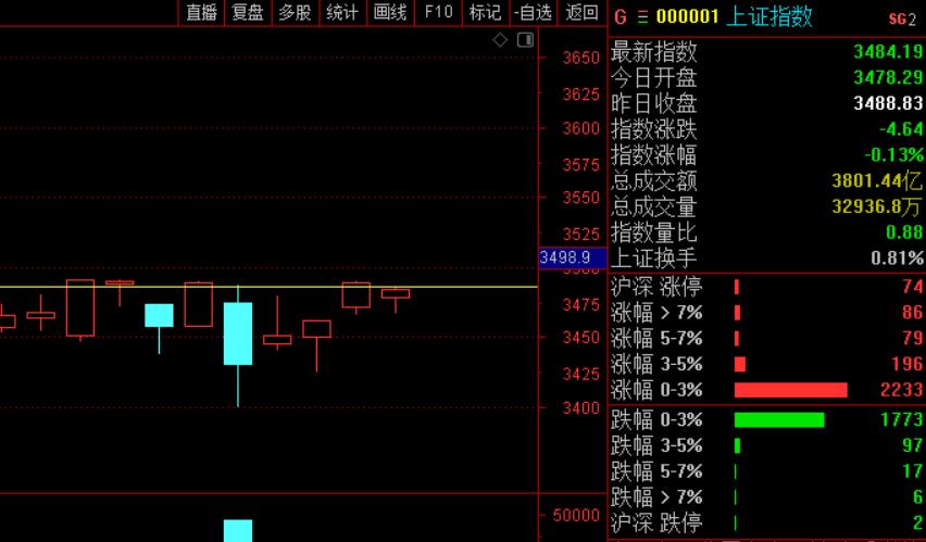 市场温和反弹行情,市场反弹企稳了吗