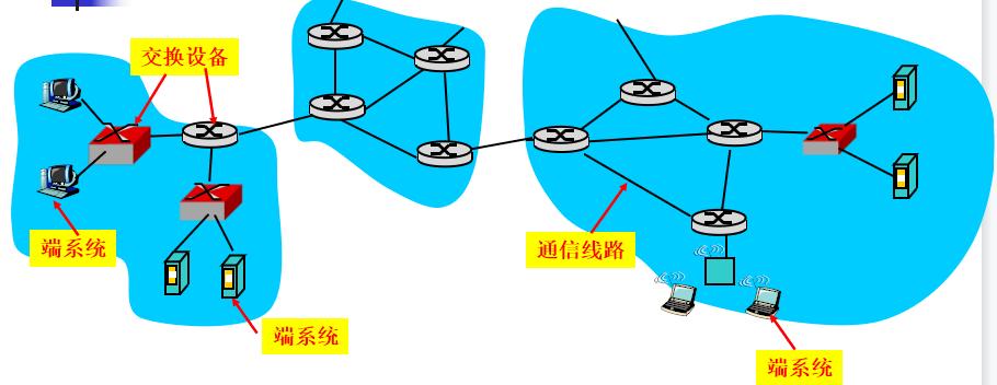 网络工程详细讲解课程,网络工程分几种