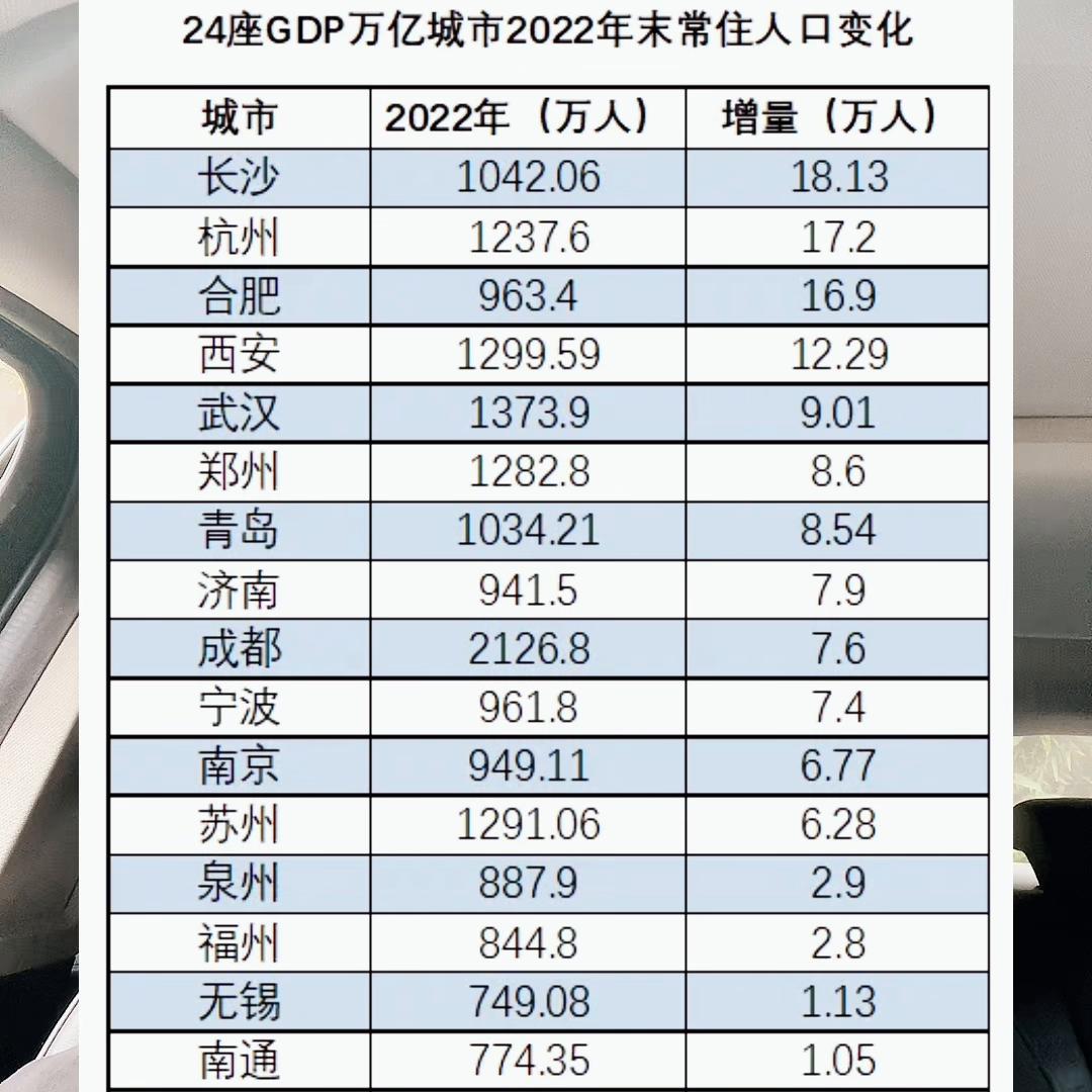 无锡的房产现在如何,无锡的房子还能升值吗