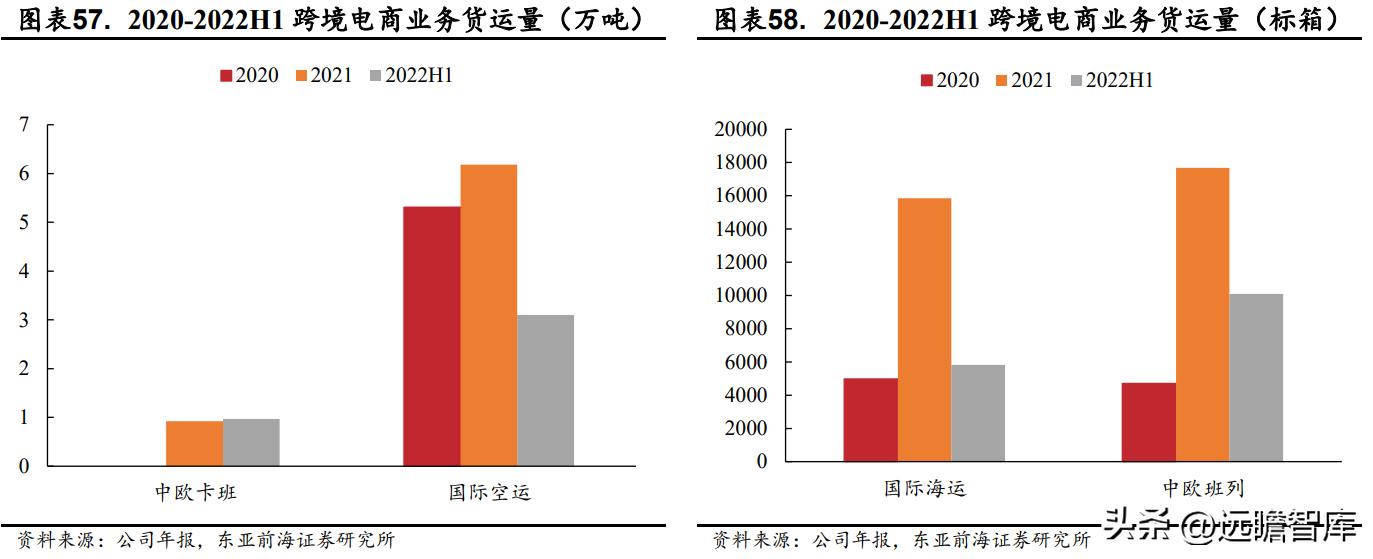 国际物流行业迎来新的发展机遇,电商国际物流货代行业前景