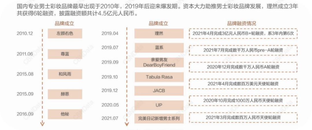 男士化妆潮流,男性化妆就是娘吗