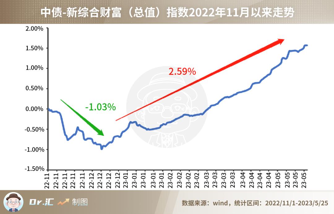 巴菲特赞不绝口的复利,关于巴菲特投资的启示