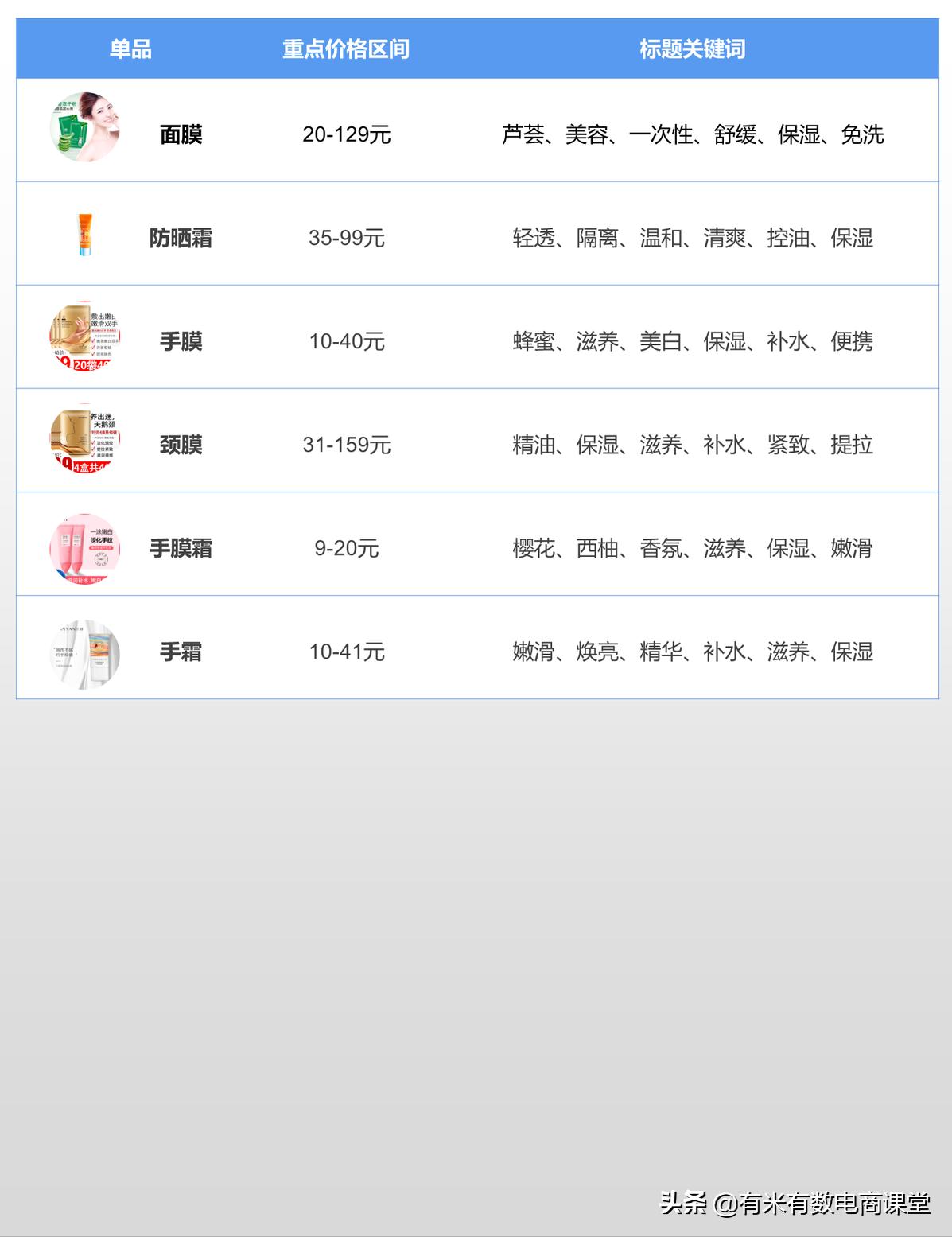 旺季选品爆单技巧,春天卖什么容易爆单