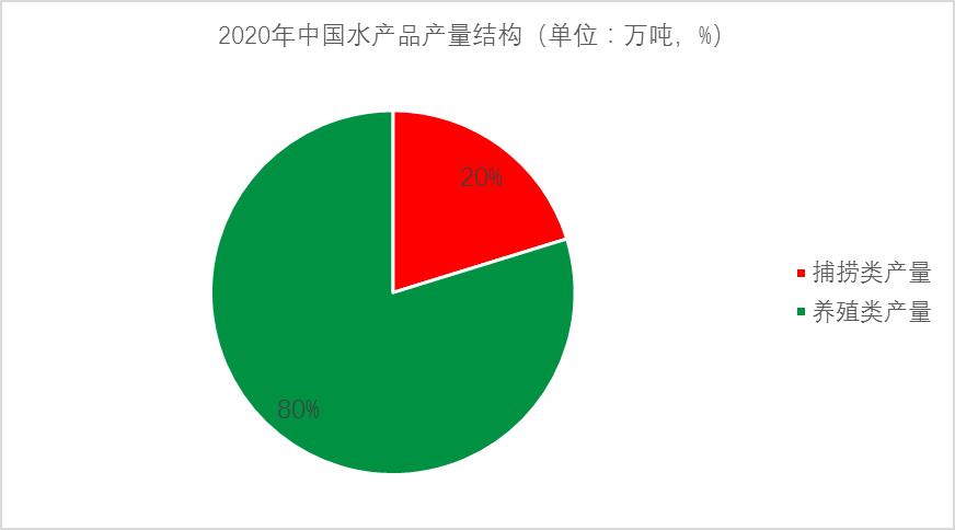 农业水产养殖属于什么类别,农业品牌水产品