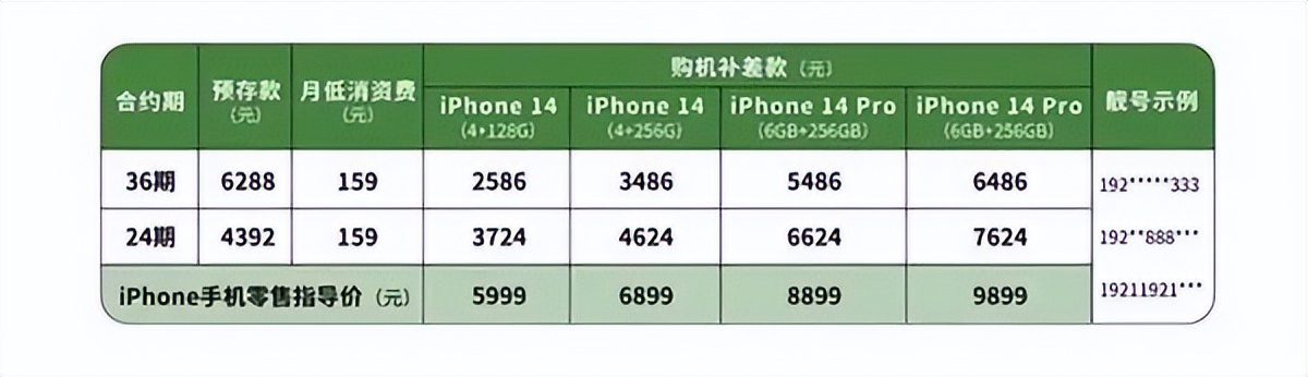 iphone14256g批发价,iphone14258g