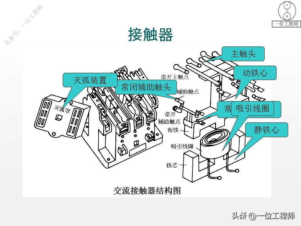 常见的低压电气元件与结构图,低压电气元件实物讲解