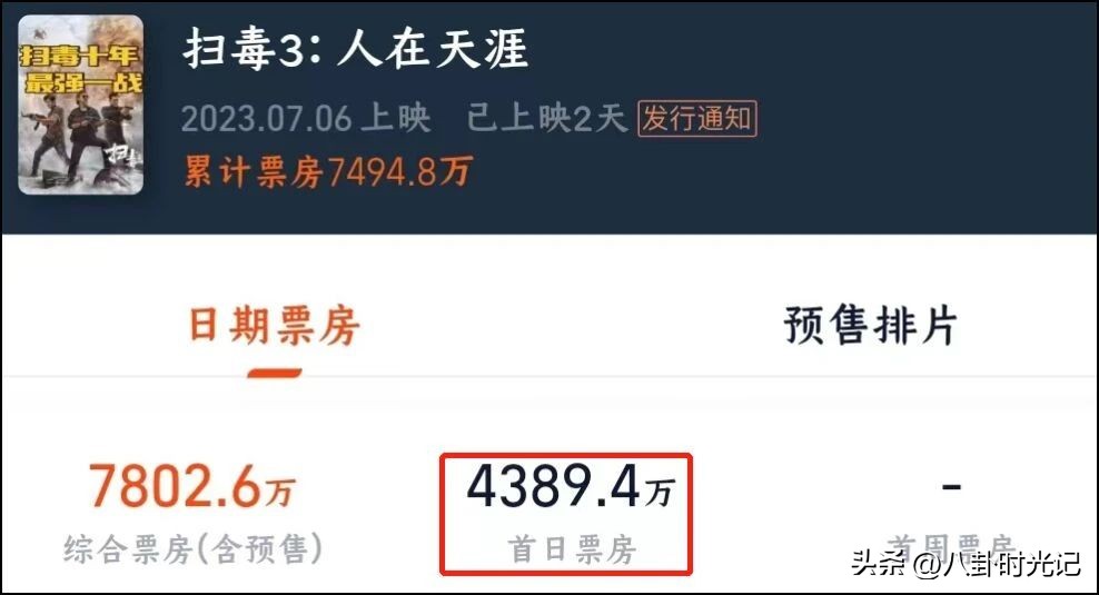扫毒3票房多少个亿目前,评价扫毒三票房惨败