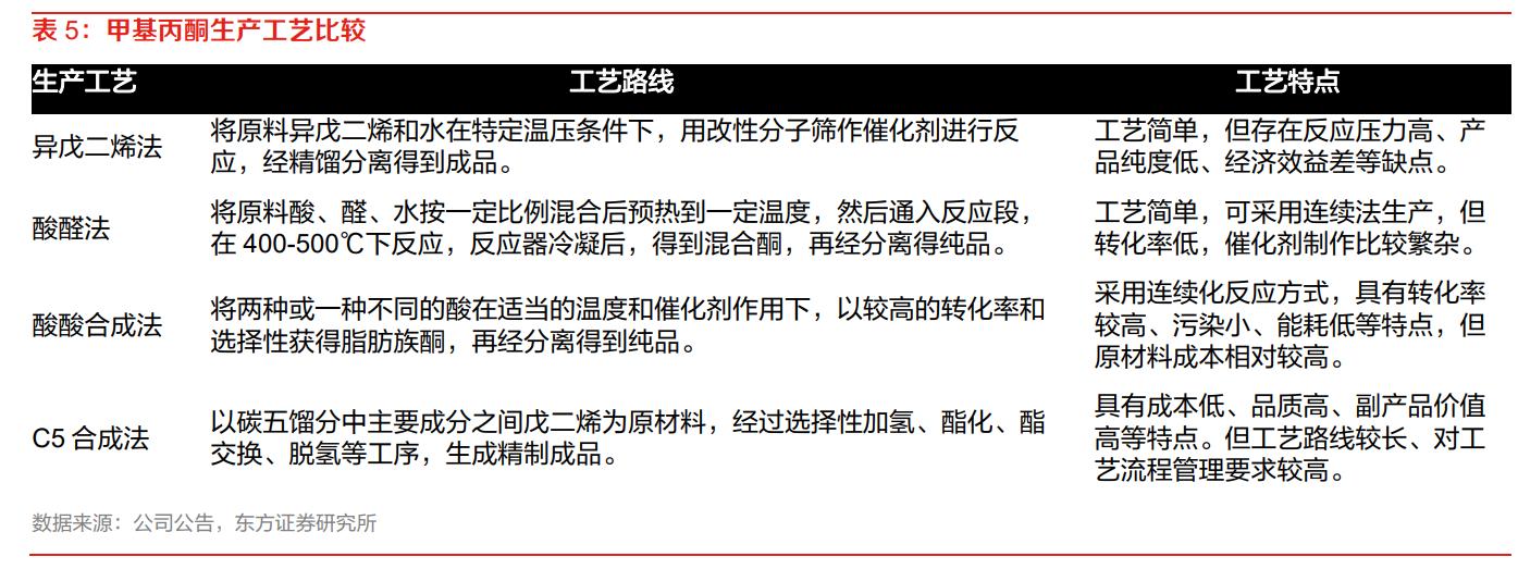 二甲戊灵和贝斯美,贝斯美二甲戊灵