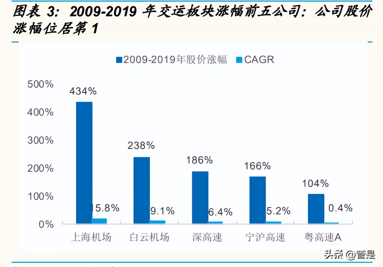 上海机场股票研究报告,上海机场一季度报告分析