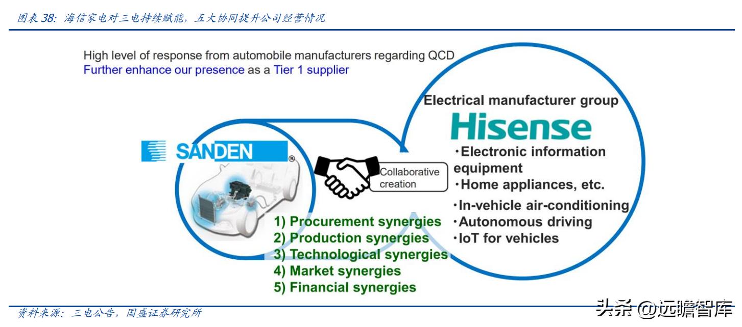 海信收购三电公司,海信收购三电控股靠谱吗