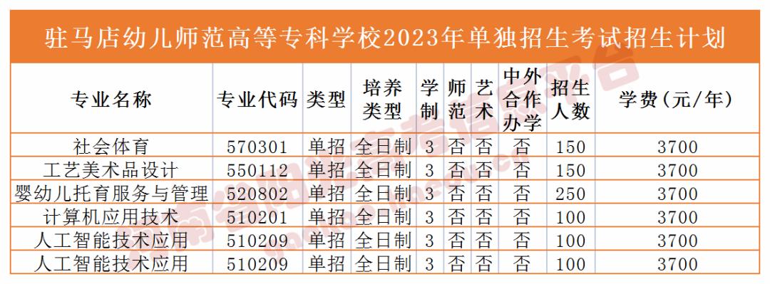 收藏2023单招志愿填报全流程图解,高职单招填报志愿全过程