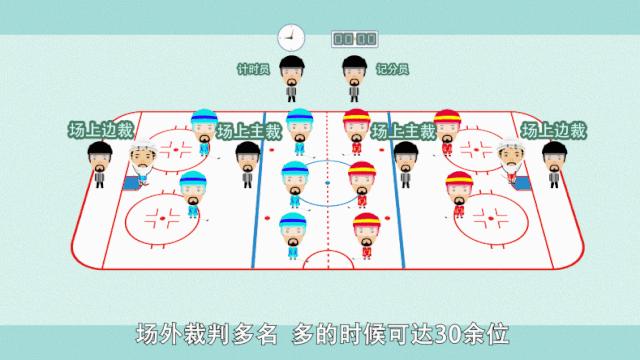 冬奥会冰球的比赛规则是什么,冰球比赛规则科普