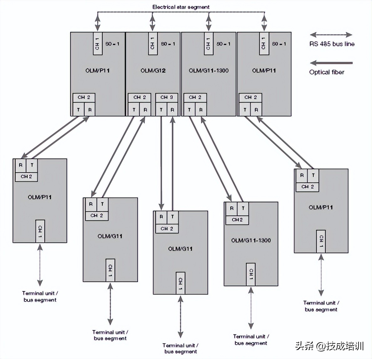 一文读懂电磁波,一文读懂无线充电技术