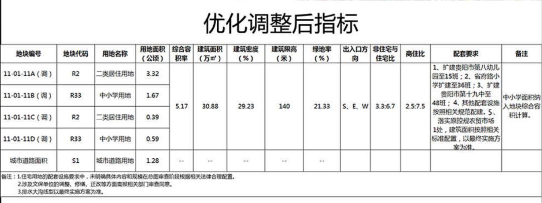 贵阳正在新建的学校,贵阳即将入驻的小学