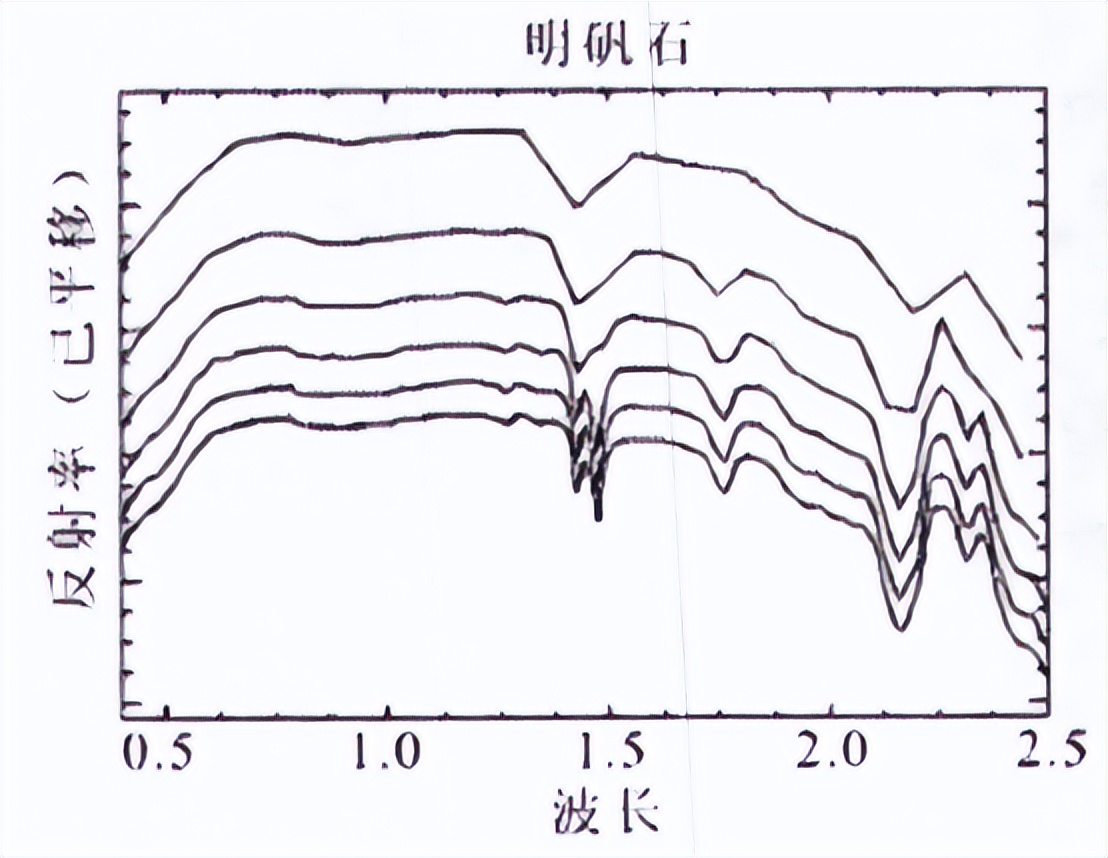 高光谱遥感矿物识别,高光谱遥感数据缺点