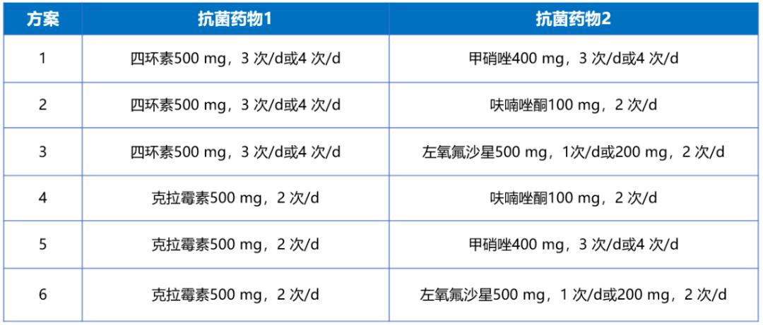 关于幽门螺杆菌（HP）的八条建议